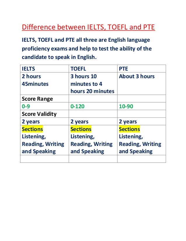 exam website toefl and PTE IELTS, between Exam TOEFL Difference exam website toefl and PTE IELTS, between Exam TOEFL Difference