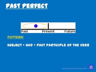 www.jroozreview.com
Past Perfect
Pattern:
subject + had + past participle of the verb
 