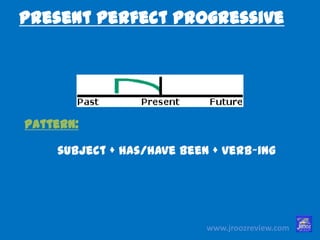 www.jroozreview.com
Present Perfect Progressive
Pattern:
subject + has/have been + verb~ing
 