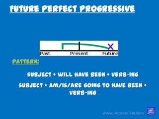 www.jroozreview.com
Future Perfect Progressive
Pattern:
subject + will have been + verb~ing
subject + am/is/are going to have been +
verb~ing
 