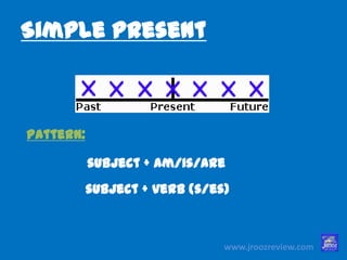 www.jroozreview.com
Simple Present
Pattern:
subject + am/is/are
subject + verb (s/es)
 