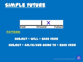 www.jroozreview.com
Simple Future
Pattern:
subject + will + base verb
subject + am/is/are going to + base verb
 