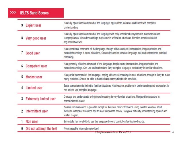 Ielts Updated Pdf