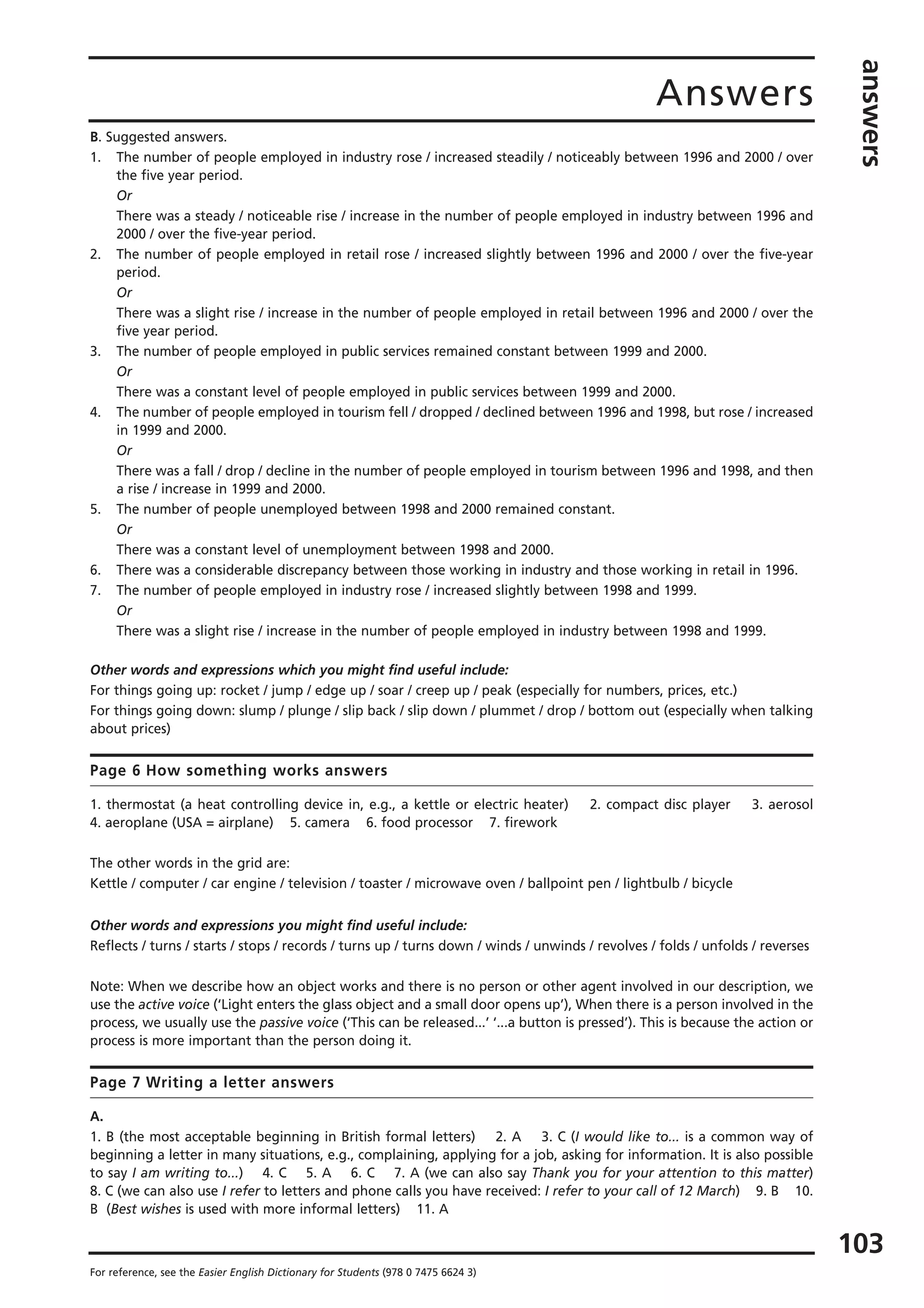 Answers
answers
103
For reference, see the Easier English Dictionary for Students (978 0 7475 6624 3)
B. Suggested answers.
1. The number of people employed in industry rose / increased steadily / noticeably between 1996 and 2000 / over
the five year period.
Or
There was a steady / noticeable rise / increase in the number of people employed in industry between 1996 and
2000 / over the five-year period.
2. The number of people employed in retail rose / increased slightly between 1996 and 2000 / over the five-year
period.
Or
There was a slight rise / increase in the number of people employed in retail between 1996 and 2000 / over the
five year period.
3. The number of people employed in public services remained constant between 1999 and 2000.
Or
There was a constant level of people employed in public services between 1999 and 2000.
4. The number of people employed in tourism fell / dropped / declined between 1996 and 1998, but rose / increased
in 1999 and 2000.
Or
There was a fall / drop / decline in the number of people employed in tourism between 1996 and 1998, and then
a rise / increase in 1999 and 2000.
5. The number of people unemployed between 1998 and 2000 remained constant.
Or
There was a constant level of unemployment between 1998 and 2000.
6. There was a considerable discrepancy between those working in industry and those working in retail in 1996.
7. The number of people employed in industry rose / increased slightly between 1998 and 1999.
Or
There was a slight rise / increase in the number of people employed in industry between 1998 and 1999.
Other words and expressions which you might find useful include:
For things going up: rocket / jump / edge up / soar / creep up / peak (especially for numbers, prices, etc.)
For things going down: slump / plunge / slip back / slip down / plummet / drop / bottom out (especially when talking
about prices)
Page 6 How something works answers
1. thermostat (a heat controlling device in, e.g., a kettle or electric heater) 2. compact disc player 3. aerosol
4. aeroplane (USA = airplane) 5. camera 6. food processor 7. firework
The other words in the grid are:
Kettle / computer / car engine / television / toaster / microwave oven / ballpoint pen / lightbulb / bicycle
Other words and expressions you might find useful include:
Reflects / turns / starts / stops / records / turns up / turns down / winds / unwinds / revolves / folds / unfolds / reverses
Note: When we describe how an object works and there is no person or other agent involved in our description, we
use the active voice (‘Light enters the glass object and a small door opens up’), When there is a person involved in the
process, we usually use the passive voice (‘This can be released...’ ‘...a button is pressed’). This is because the action or
process is more important than the person doing it.
Page 7 Writing a letter answers
A.
1. B (the most acceptable beginning in British formal letters) 2. A 3. C (I would like to... is a common way of
beginning a letter in many situations, e.g., complaining, applying for a job, asking for information. It is also possible
to say I am writing to...) 4. C 5. A 6. C 7. A (we can also say Thank you for your attention to this matter)
8. C (we can also use I refer to letters and phone calls you have received: I refer to your call of 12 March) 9. B 10.
B (Best wishes is used with more informal letters) 11. A
 