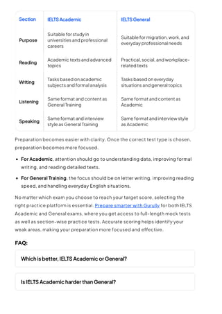 IELTS for academic and general training.pdf