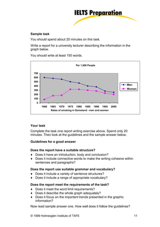 Sample task
You should spend about 20 minutes on this task.
Write a report for a university lecturer describing the information in the
graph below.
You should write at least 150 words.

                                 Per 1,000 People


  700
  600
  500
  400                                                                  Men
  300                                                                  Women

  200
  100
    0
        1960   1965 1970 1975 1980 1985 1990 1995 2000
               Rates of smoking in Someland - men and women




Your task
Complete the task one report writing exercise above. Spend only 20
minutes. Then look at the guidelines and the sample answer below.

Guidelines for a good answer

Does the report have a suitable structure?
♦ Does it have an introduction, body and conclusion?
♦ Does it include connective words to make the writing cohesive within
  sentences and paragraphs?

Does the report use suitable grammar and vocabulary?
♦ Does it include a variety of sentence structures?
♦ Does it include a range of appropriate vocabulary?

Does the report meet the requirements of the task?
♦ Does it meet the word limit requirements?
♦ Does it describe the whole graph adequately?
♦ Does it focus on the important trends presented in the graphic
  information?
Now read sample answer one. How well does it follow the guidelines?

© 1999 Holmesglen Institute of TAFE                                          11
 