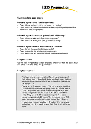 Guidelines for a good answer

Does the report have a suitable structure?
♦ Does it have an introduction, body and conclusion?
♦ Does it include connective words to make the writing cohesive within
  sentences and paragraphs?


Does the report use suitable grammar and vocabulary?
♦ Does it include a variety of sentence structures?
♦ Does it include a range of appropriate vocabulary?


Does the report meet the requirements of the task?
♦ Does it meet the word limit requirements?
♦ Does it describe the whole report adequately?
♦ Does it focus on the important trends presented in the table?


Sample answers
We will now compare two sample answers, one better than the other. How
well does each one follow the guidelines?


Sample answer one


     The table shows how people in different age groups spent
     their leisure time in Someland. It can be clearly seen that the
     amount of leisure time available varied considerably across
     the age groups.
     Teenagers in Someland spent 1,200 hours a year watching
     TV and those in the over 70s group spent 100 hours less at
     1,100. They spent 150 hours on socialising with 4 or less
     people compared with 200 hours at the other end of the
     scale. They spent 350 hours socialising with 4 or more
     people compared with 25 hours. The teenagers spent 450
     hours on group exercise but retired people didn’ do any.
                                                     t
     In conclusion, we can see that in Someland the teenagers
     and retired people prefer to spend their free time in different
     ways.




© 1999 Holmesglen Institute of TAFE                                      31
 