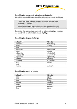 Describing the movement: adjectives and adverbs
Sometimes we need to give more information about a trend as follows:

     There has been a slight increase in the value of the dollar
     (degree of change)

     Unemployment fell rapidly last year (the speed of change)

Remember that we modify a noun with an adjective (a slight increase)
and a verb with an adverb (to increase slightly).


Describing the degree of change

 Adjectives                                   Adverbs
 dramatic                                     dramatically
 sharp                                        sharply
 huge
 enormous                                     enormously
 steep                                        steeply
 substantial                                  substantially
 considerable                                 considerably
 significant                                  significantly
 marked                                       markedly
 moderate                                     moderately
 slight                                       slightly
 small
 minimal                                      minimally


Describing the speed of change

 Adjectives                                   Adverbs
 rapid                                        rapidly
 quick                                        quickly
 swift                                        swiftly
 sudden                                       suddenly
 steady                                       steadily
 gradual                                      gradually
 slow                                         slowly




© 1999 Holmesglen Institute of TAFE                                    8
 