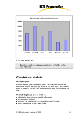 Destinations of holiday makers from Indonesia

 1,200,000


 1,000,000


  800,000


  600,000


  400,000


  200,000


        0
             Australia     Someland      Korea        Japan      Pakistan   Sri Lanka




In this case we can say:

      Someland was the most popular destination for holiday makers
      from Indonesia.




Writing task one: pie charts

Task description
You will be given one or more pie charts. You task is to describe the
information given in the graph by writing a 150 word report. You are not
asked to give your opinion. You should spend around 20 minutes on the
task.

What is being tested is your ability to:
♦ objectively describe some graphic information
♦ compare and contrast
♦ report on an impersonal topic without the use of opinion
♦ use the language of graph description




© 1999 Holmesglen Institute of TAFE                                                     20
 