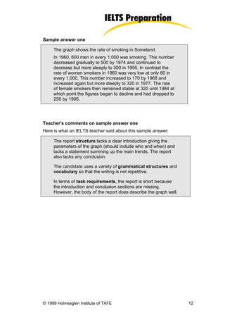 Sample answer one

     The graph shows the rate of smoking in Someland.
     In 1960, 600 men in every 1,000 was smoking. This number
     decreased gradually to 500 by 1974 and continued to
     decrease but more steeply to 300 in 1995. In contrast the
     rate of women smokers in 1960 was very low at only 80 in
     every 1,000. This number increased to 170 by 1968 and
     increased again but more steeply to 320 in 1977. The rate
     of female smokers then remained stable at 320 until 1984 at
     which point the figures began to decline and had dropped to
     250 by 1995.




Teacher's comments on sample answer one
Here is what an IELTS teacher said about this sample answer:

     The report structure lacks a clear introduction giving the
     parameters of the graph (should include who and when) and
     lacks a statement summing up the main trends. The report
     also lacks any conclusion.

     The candidate uses a variety of grammatical structures and
     vocabulary so that the writing is not repetitive.

     In terms of task requirements, the report is short because
     the introduction and conclusion sections are missing.
     However, the body of the report does describe the graph well.




© 1999 Holmesglen Institute of TAFE                                  12
 