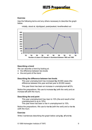 Exercise
Use the following terms and any others necessary to describe the graph
below.
     initially, stood at, dip/dipped, peak/peaked, level/levelled out


  450
  400
  350
  300
  250
  200
  150
  100
   50
    0
         '83     '84     '85    '86      '87     '88    '89    '90     '91    '92
               Number of cases of X disease in Someland between 1983 and 1992




Describing a trend
We can describe a trend by looking at:
♦ the difference between two levels
♦ the end point of the trend

Describing the difference between two levels
    This year unemployment has increased by 20,000 cases (the
    difference between this year and last year is 20,000 cases).
     This year there has been an increase in unemployment of 5%.
Notice the prepositions. We use to increase by (with the verb) and an
increase of (with the noun).

Describing the end point
    This year unemployment has risen to 10% (the end result is that
    unemployment is up to 10%).
    This year there has been a rise in unemployment to 10%.
Notice the prepositions. We use to rise to (with the verb) and a rise to
(with the noun.

Exercise
Write 3 sentences describing the graph below using by, of and to.



© 1999 Holmesglen Institute of TAFE                                                 9
 