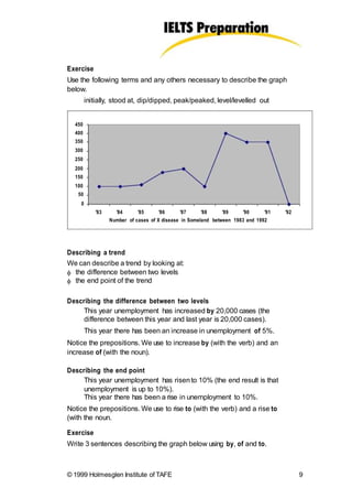 Exercise
Use the following terms and any others necessary to describe the graph
below.
initially, stood at, dip/dipped, peak/peaked, level/levelled out
450
400
350
300
250
200
150
100
50
0
'83 '84 '85 '86 '87 '88 '89 '90 '91 '92
Number of cases of X disease in Someland between 1983 and 1992
Describing a trend
We can describe a trend by looking at:
 the difference between two levels
 the end point of the trend
Describing the difference between two levels
This year unemployment has increased by 20,000 cases (the
difference between this year and last year is 20,000 cases).
This year there has been an increase in unemployment of 5%.
Notice the prepositions. We use to increase by (with the verb) and an
increase of (with the noun).
Describing the end point
This year unemployment has risento 10% (the end result is that
unemployment is up to 10%).
This year there has been a rise in unemployment to 10%.
Notice the prepositions. We use to rise to (with the verb) and a rise to
(with the noun.
Exercise
Write 3 sentences describing the graph below using by, of and to.
© 1999 Holmesglen Institute of TAFE 9
 