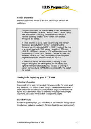 Sample answer two
Now look at a better answer to this task. Notice how it follows the
guidelines.
The graph compares the rate of smoking inmen and women in
Someland between the years 1960 and 2000. It can be clearly
seen that the rate of smoking for both men and women is
currently declining and that fewer women have smoked
throughout the period.
In 1960, 600 men in every 1,000 was smoking. This number
decreased gradually to 500 by 1974 and continued to
decrease but more steeply to 250 in 2000. In contrast, the rate
of smoking in women in 1960 was very low at only 80 in every
1,000. By 1968 this increased to 170, and increased againbut
more steeply to 320 in 1977. The rate of female smokers then
remained stable at 320 until 1984 at which point the figures
began to decline and had dropped to 200 by 2000.
In conclusion we can see that the rate of smoking in men
dropped throughout the whole period but was always at a
higher level than the female figures. The rate of smoking in
women increased until 1977 but then decreased for the rest of
the period.
Strategies for improving your IELTS score
Selecting information
In completing this task it is important that you describe the whole graph
fully. However, this does not mean that you should note every detail. In
most cases there will be too much information for you to mention each
figure. You will therefore need to summarise the graph in meaningful
segments, as we saw in the section on single line graphs.
Report structure
Like the single line graph, your report should be structured simply with an
introduction, body and conclusion. Tenses should be used appropriately.
© 1999 Holmesglen Institute of TAFE 13
 