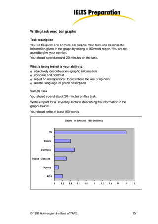 Writing task one: bar graphs
Task description
You will be given one or more bar graphs. Your task is to describe the
information given in the graph by writing a 150 word report. You are not
asked to give your opinion.
You should spend around 20 minutes on the task.
What is being tested is your ability to:
 objectively describe some graphic information
 compare and contrast
 report on an impersonal topic without the use of opinion
 use the language of graph description
Sample task
You should spend about 20 minutes on this task.
Write a report for a university lecturer describing the information in the
graphs below.
You should write at least 150 words.
Deaths in Someland 1990 (millions)
TB
Malaria
Diarrhoea
Tropical Diseases
Leprosy
AIDS
0 0.2 0.4 0.6 0.8 1 1.2 1.4 1.6 1.8 2
© 1999 Holmesglen Institute of TAFE 15
 