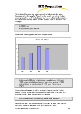 When describing some bar graphs you will sometimes use the same
language as the line graphs. This will be the case if one axis of the bar
graph gives a time scale. In that case, your report will generally describe
the information in terms of time from the earliest event to the latest. For
example:
In 1990 X fell.
In 1990 there was a rise in X.
Look at the following graph and read the description.
Television sales (millions)
12
10
8
6
4
2
0
1996 1997 1998 1999
In this graph of Electro Inc’s television sales between 1996 and
1999, we can see that purchases of televisions went up in 1996
and continued to rise steadily until 1998 when they dropped
slightly.
In some cases, however, it will not be appropriate to describe the bar
graphs in terms of time and different language will need to be used. For
example, in the following graph we could not say:
In 1990 there was a rise in holiday makers from Indonesia.
because the word ‘rise’implies that the graph also shows a lower number
of holiday makers at an earlier time, which in fact it doesn’t.
© 1999 Holmesglen Institute of TAFE 19
 