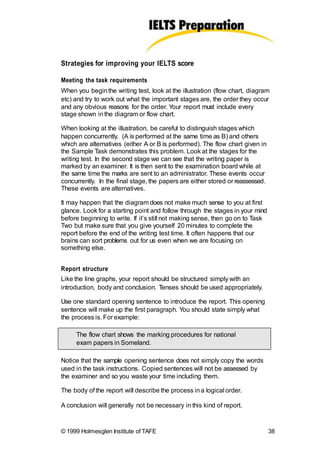 Strategies for improving your IELTS score
Meeting the task requirements
When you beginthe writing test, look at the illustration (flow chart, diagram
etc) and try to work out what the important stages are, the order they occur
and any obvious reasons for the order. Your report must include every
stage shown inthe diagram or flow chart.
When looking at the illustration, be careful to distinguish stages which
happen concurrently. (A is performed at the same time as B) and others
which are alternatives (either A or B is performed). The flow chart given in
the Sample Task demonstrates this problem. Look at the stages for the
writing test. In the second stage we can see that the writing paper is
marked by an examiner. It is then sent to the examination board while at
the same time the marks are sent to an administrator. These events occur
concurrently. In the final stage, the papers are either stored or reassessed.
These events are alternatives.
It may happen that the diagram does not make much sense to you at first
glance. Look for a starting point and follow through the stages in your mind
before beginning to write. If it’s still not making sense, then go on to Task
Two but make sure that you give yourself 20 minutes to complete the
report before the end of the writing test time. It often happens that our
brains can sort problems out for us even when we are focusing on
something else.
Report structure
Like the line graphs, your report should be structured simply with an
introduction, body and conclusion. Tenses should be used appropriately.
Use one standard opening sentence to introduce the report. This opening
sentence will make up the first paragraph. You should state simply what
the process is. For example:
The flow chart shows the marking procedures for national
exam papers in Someland.
Notice that the sample opening sentence does not simply copy the words
used in the task instructions. Copied sentences will not be assessed by
the examiner and so you waste your time including them.
The body of the report will describe the process ina logical order.
A conclusion will generally not be necessary in this kind of report.
© 1999 Holmesglen Institute of TAFE 38
 