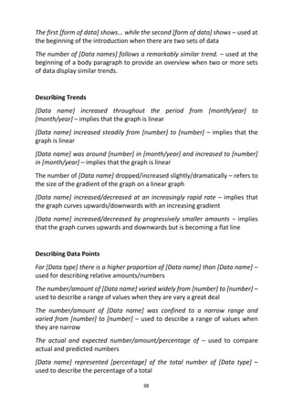 38
The first [form of data] shows... while the second [form of data] shows – used at
the beginning of the introduction when there are two sets of data
The number of [Data names] follows a remarkably similar trend. – used at the
beginning of a body paragraph to provide an overview when two or more sets
of data display similar trends.
Describing Trends
[Data name] increased throughout the period from [month/year] to
[month/year] – implies that the graph is linear
[Data name] increased steadily from [number] to [number] – implies that the
graph is linear
[Data name] was around [number] in [month/year] and increased to [number]
in [month/year] – implies that the graph is linear
The number of [Data name] dropped/increased slightly/dramatically – refers to
the size of the gradient of the graph on a linear graph
[Data name] increased/decreased at an increasingly rapid rate – implies that
the graph curves upwards/downwards with an increasing gradient
[Data name] increased/decreased by progressively smaller amounts – implies
that the graph curves upwards and downwards but is becoming a flat line
Describing Data Points
For [Data type] there is a higher proportion of [Data name] than [Data name] –
used for describing relative amounts/numbers
The number/amount of [Data name] varied widely from [number] to [number] –
used to describe a range of values when they are vary a great deal
The number/amount of [Data name] was confined to a narrow range and
varied from [number] to [number] – used to describe a range of values when
they are narrow
The actual and expected number/amount/percentage of – used to compare
actual and predicted numbers
[Data name] represented [percentage] of the total number of [Data type] –
used to describe the percentage of a total
 