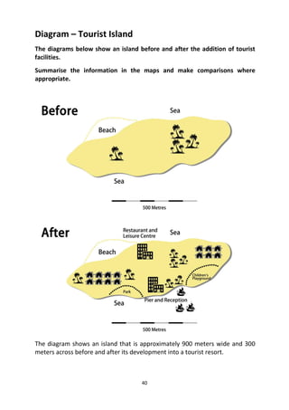 40
Diagram – Tourist Island
The diagrams below show an island before and after the addition of tourist
facilities.
Summarise the information in the maps and make comparisons where
appropriate.
The diagram shows an island that is approximately 900 meters wide and 300
meters across before and after its development into a tourist resort.
 