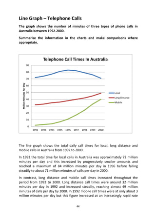44
Line Graph – Telephone Calls
The graph shows the number of minutes of three types of phone calls in
Australia between 1992-2000.
Summarise the information in the charts and make comparisons where
appropriate.
The line graph shows the total daily call times for local, long distance and
mobile calls in Australia from 1992 to 2000.
In 1992 the total time for local calls in Australia was approximately 72 million
minutes per day and this increased by progressively smaller amounts and
reached a maximum of 84 million minutes per day in 1996 before falling
steadily to about 71 million minutes of calls per day in 2000.
In contrast, long distance and mobile call times increased throughout the
period from 1992 to 2000. Long distance call times were around 32 million
minutes per day in 1992 and increased steadily, reaching almost 49 million
minutes of calls per day by 2000. In 1992 mobile call times were at only about 3
million minutes per day but this figure increased at an increasingly rapid rate
0
10
20
30
40
50
60
70
80
90
1992 1993 1994 1995 1996 1997 1998 1999 2000
Million
Minutes
Per
Day
Telephone Call Times In Australia
Local
Long Distance
Mobile
 