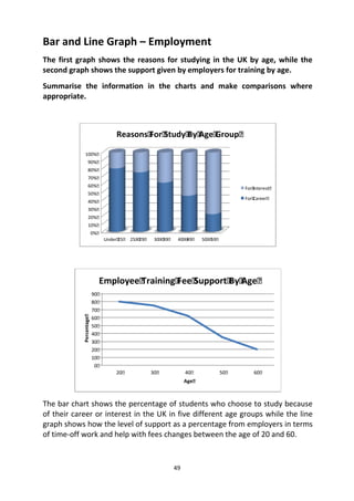 49
Bar and Line Graph – Employment
The first graph shows the reasons for studying in the UK by age, while the
second graph shows the support given by employers for training by age.
Summarise the information in the charts and make comparisons where
appropriate.
The bar chart shows the percentage of students who choose to study because
of their career or interest in the UK in five different age groups while the line
graph shows how the level of support as a percentage from employers in terms
of time-off work and help with fees changes between the age of 20 and 60.
0%
10%
20%
30%
40%
50%
60%
70%
80%
90%
100%
Under 25 25 - 29 30 - 39 40 - 49 50 - 59
Reasons For Study By Age Group
For Interest
For Career
0
10
20
30
40
50
60
70
80
90
20 30 40 50 60
Percentage
Age
Employee Training Fee Support By Age
 