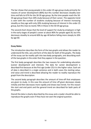 50
The bar shows that young people in the under-25 age group study primarily for
reasons of career development (80%) but this number decreases steadily over
time and falls to 67% for the 30-39 age group. By the time people reach the 50-
59 age group fewer than 20% study because of their career. The opposite trend
is seen with the number of students studying because of interest increasing
steadily as they age with only 20% studying because of interest in the under 25
group, but this rises to nearly 70% in those in the 50-59 age group.
The second chart shows that the level of support for study by employers is high
in the early stages of people’s career at about 80% for people aged 20, but this
decreases steadily to around 60% by age 40 before falling more steeply to 20%
by age 60.
Essay Notes
The introduction describes the form of the two graphs and allows the reader to
understand the title, axis and form of the data for both of the graphs. The body
of the essay can be readily split into two body paragraphs, one describing each
of the two graphs in the order that they appear in the question.
The first body paragraph describes the two reasons for undertaking education
(career development and interest). The data for career development is
described first because at the first age (under 25) it is the higher value. Each set
of data is described in a single sentence and in both cases the starting value,
end value and trend is described allowing the reader to readily reproduce the
graph from the description.
The second body paragraph describes the amount of time-off that employees
are given to study. In this case the amount of time off given decreases slowly
initially and then decreases more rapidly and shows two trends. For this reason
the start and end point and the general trend are described for both parts of
the graphs.
Overall the data is clearly described by the essay and a reader should be able to
reproduce the graphs even if they have not seen the original question.
 