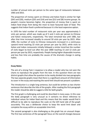 52
number of annual visits per person to the same type of restaurants between
1965 and 2015.
The proportion of money spent on Chinese and Italian food is similar for high
($42 and $20), medium ($35 and $14) and low ($13 and $8) income groups. As
people’s income becomes higher, the proportion of money that is spent on
Indian food drops from being the most to least favoured style of food. This
suggests that Indian food is preferred because it is the least expensive option.
In 1970 the total number of restaurant visits per year was approximately 5
visits per person, which was made up of 3 and 2 visits per person to Chinese
and Italian restaurants, respectively. The total remained low until 1985, but
after that time increased steadily to around 50 visits per year by 2015. After
1985, the number of visits to Chinese restaurants increased in a continuous
upward trend reaching 22 visits per person per year by 2015, while visits to
Italian and Indian restaurants initially followed a similar trend but the number
of visits began to level out after the year 2000 reaching 15 and 12 visits per
person per year by 2015, respectively. People having higher disposable incomes
and less free time are probably the causes of the dramatic change in eating
habits.
Essay Notes
The aim of a strong Task 1 response is to allow a reader who has not seen the
charts to reproduce the graphs from the text. In this question there are two
distinct graphs that allow the question to be neatly divided into two paragraphs.
The two separate graphs mean that there is a significant amount of information
to cover in the essay and reaching the word limit should not present a problem.
The introduction is a single long sentence, but could be written as two shorter
sentences that describe the title of the graphs. After reading the first paragraph
the reader should be able to suggest a title for both graphs.
The first graph is challenging and could be described in many ways. In this case
the body paragraph is very unusual as it contains no direct reference to
individual values for Indian food and this means that the reader would find it
difficult to be able to reproduce the scale on the left hand side of the graph
accurately. This was a deliberate choice to keep the word limit down and
complete the essay within an acceptable time limit.
The second paragraph is also challenging as the graph has an unusual shape.
The first two sentences of the paragraph focus on the overall changes because
 