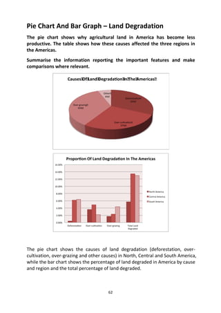 62
Pie Chart And Bar Graph – Land Degradation
The pie chart shows why agricultural land in America has become less
productive. The table shows how these causes affected the three regions in
the Americas.
Summarise the information reporting the important features and make
comparisons where relevant.
The pie chart shows the causes of land degradation (deforestation, over-
cultivation, over-grazing and other causes) in North, Central and South America,
while the bar chart shows the percentage of land degraded in America by cause
and region and the total percentage of land degraded.
Deforesta on
32%
Over-cul va on
27%
Over-grazing
35%
Other
6%
Causes Of Land Degrada on In The Americas
 