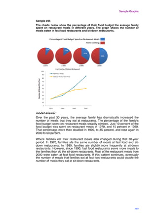 Sample #25
The charts below show the percentage of their food budget the average family
spent on restaurant meals in different years. The graph shows the number of
meals eaten in fast food restaurants and sit-down restaurants.
model answer:
Over the past 30 years, the average family has dramatically increased the
number of meals that they eat at restaurants. The percentage of the family's
food budget spent on restaurant meals steadily climbed. Just 10 percent of the
food budget was spent on restaurant meals in 1970, and 15 percent in 1980.
That percentage more than doubled in 1990, to 35 percent, and rose again in
2000 to 50 percent.
Where families eat their restaurant meals also changed during that 30-year
period. In 1970, families ate the same number of meals at fast food and sit-
down restaurants. In 1980, families ate slightly more frequently at sit-down
restaurants. However, since 1990, fast food restaurants serve more meals to
the families than do the sit-down restaurants. Most of the restaurant meals from
2000 were eaten at fast food restaurants. If this pattern continues, eventually
the number of meals that families eat at fast food restaurants could double the
number of meals they eat at sit-down restaurants.
Sample Graphs
99
 