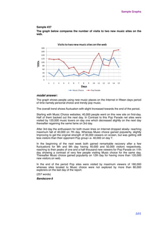 Sample #27
The graph below compares the number of visits to two new music sites on the
web.
model answer:
The graph shows people using new music places on the Internet in ﬁfteen days period
of time namely personal choice and trendy pop music.
The overall trend shows ﬂuctuation with slight Increased towards the end of the period.
Starting with Music Choice websites; 40,000 people went on this new site on ﬁrst-day.
Half of them backed out the next day. In Contrast to this Pop Parade net sites were
visited by 120,000 music lovers on day one which decreased slightly on the next day
thereafter regaining the same fame on 3rd day.
After 3rd day the enthusiasm for both music lines on Internet dropped slowly- reaching
maximum fall of 40,000 on 7th day. Whereas Music choice gained popularity, slightly
Improving to get the original strength of 30,000 viewers on screen, but was getting still
less visitors than their opponent Pop group i.e. 40,000 on day 7.
In the beginning of the next week both gained remarkable recovery after a few
ﬂuctuations for 8th and 9th day having 40,000 and 50,000 visitors respectively,
reaching to their peaks of one and a half thousand new viewers for Pop Parade on 11th
day showing a contrast of very few people visiting Music choice for the same day.
Thereafter Music choice gained popularity on 12th day for having more than 120,000
new visitors on web.
In the end of the period Pop sites were visited by maximum viewers of 180,000
whereas sites located to Music choice were not explored by more than 80,000
explorers on the last day of the report.
(257 words)
Bandscore 6
Sample Graphs
101
 