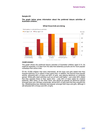 Sample #31
The graph below gives information about the preferred leisure activities of
Australian children.
model answer:
The graph shows the preferred leisure activities of Australian children aged 5-14. As
might be expected, it is clear from the data that sedentary pursuits are far more popular
nowadays than active ones.
Of the 10,000 children that were interviewed, all the boys and girls stated that they
enjoyed watching TV or videos in their spare time. In addition, the second most popular
activity, attracting 80% of boys and 60% of girls, was playing electronic or computer
games. While girls rated activities such as art and craft highly – just under 60% stated
that they enjoyed these in their spare time – only 35% of boys opted for creative
pastimes. Bike riding, on the other hand, was almost as popular as electronic games
amongst boys and, perhaps surprisingly, almost 60% of girls said that they enjoyed this
too. Skateboarding was relatively less popular amongst both boys and girls, although it
still attracted 35% of boys and 25% of girls.
Sample Graphs
105
 