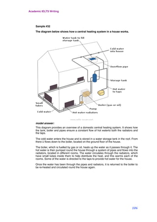 Sample #32
The diagram below shows how a central heating system in a house works.
model answer:
This diagram provides an overview of a domestic central heating system. It shows how
the tank, boiler and pipes ensure a constant ﬂow of hot waterto both the radiators and
the taps.
The cold water enters the house and is stored in a water storage tank in the roof. From
there ü ﬂows down to the boiler, located on the ground ﬂoor of the house.
The boiler, which is fuelled by gas or oil, heats up the water as it passes through it. The
hot water is then pumped round the house through a system of pipes and ﬂows into the
radiators, located in different rooms. The water circulates through the radiators, which
have small tubes inside them to help distribute the heat, and this warms each of the
rooms. Some of the water is directed to the taps to provide hot water for the house.
Once the water has been through the pipes and radiators, it is returned to the boiler to
be re-heated and circulated round the house again.
Academic IELTS Writing
106
 