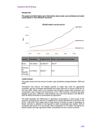 Sample #34
The graph and table below give information about water use worldwide and water
consumption in two different countries.
Country PopulaGon Irrigated	
  land Water	
  consumpGon	
  per	
  person
Brazil 176	
  million 26,500	
  km² 359	
  m³
Democra
Mc
Republic
of	
  Congo
5.2	
  million 100	
  km² 8	
  m³
model answer:
The graph shows how the amount of water used worldwide changed between 1900 and
2000.
Throughout the century, the largest quantity of water was used for agricultural
Purposes, and this increased dramatically from about 500 km³ to around 3,000 km³ in
the year 2000. Water used in the industrial and domestic sectors also increased, but
consumption was minimal until mid-century. From 1950 onwards, industrial use grew
steadily to just over 1,000 km³, while domestic use rose more slowly to only 300 km³,
both far below the levels of consumption by agriculture.
The table illustrates the differences in agriculture consumption in some areas of the
world by contrasting the amount of irrigated land in Brazil (26,500 km³) with that in the
D.R.C. (100 km²). This means that a huge amount of water is used in agriculture in
Brazil, and this is reﬂected in the ﬁgures for water consumption per person: 359 m³
compared with only 8 m³ in the Congo. With a population of 176 million, the ﬁgures for
Brazil indicate how high agriculture water consumption can be in some countries.
Academic IELTS Writing
108
 