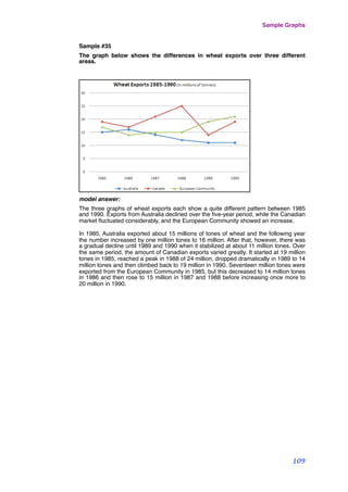 Sample #35
The graph below shows the differences in wheat exports over three different
areas.
model answer:
The three graphs of wheat exports each show a quite different pattern between 1985
and 1990. Exports from Australia declined over the ﬁve-year period, while the Canadian
market ﬂuctuated considerably, and the European Community showed an increase.
In 1985, Australia exported about 15 millions of tones of wheat and the following year
the number increased by one million tones to 16 million. After that, however, there was
a gradual decline until 1989 and 1990 when it stabilized at about 11 million tones. Over
the same period, the amount of Canadian exports varied greatly. It started at 19 million
tones in 1985, reached a peak in 1988 of 24 million, dropped dramatically in 1989 to 14
million tones and then climbed back to 19 million in 1990. Seventeen million tones were
exported from the European Community in 1985, but this decreased to 14 million tones
in 1986 and then rose to 15 million in 1987 and 1988 before increasing once more to
20 million in 1990.
Sample Graphs
109
 