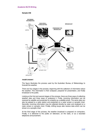 Sample #38
model answer:
The ﬁgure illustrates the process used by the Australian Bureau of Meteorology to
forecast the weather.
There are four stages in the process, beginning with the collection of information about
the weather. This information is then analysed, prepared for presentation, and ﬁnally
broadcast to the public.
Looking at the ﬁrst and second stages of the process, there are three ways of collecting
weather data and three ways of analysing it. Firstly, incoming information can be
received by satellite and presented for analysis as a satellite photo. The same data can
also be passed to a radar station and presented on a radar screen or synoptic chart.
Secondly, incoming information may be collected directly by radar and analysed on a
radar screen or synoptic chart. Finally, drifting buoys also receive data which can be
shown on a synoptic chart.
At the third stage of the process, the weather broadcast is prepared on computers.
Finally, it is delivered to the public on television, on the radio, or as a recorded
telephone announcement.
Academic IELTS Writing
112
 
