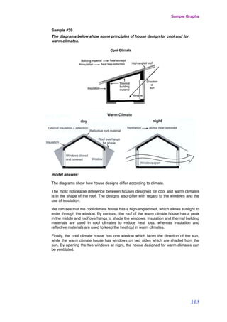 Sample #39
The diagrams below show some principles of house design for cool and for
warm climates.
model answer:
The diagrams show how house designs differ according to climate.
The most noticeable difference between houses designed for cool and warm climates
is in the shape of the roof. The designs also differ with regard to the windows and the
use of insulation.
We can see that the cool climate house has a high-angled roof, which allows sunlight to
enter through the window. By contrast, the roof of the warm climate house has a peak
in the middle and roof overhangs to shade the windows. Insulation and thermal building
materials are used in cool climates to reduce heat loss, whereas insulation and
reﬂective materials are used to keep the heat out in warm climates.
Finally, the cool climate house has one window which faces the direction of the sun,
while the warm climate house has windows on two sides which are shaded from the
sun. By opening the two windows at night, the house designed for warm climates can
be ventilated.
Sample Graphs
113
 