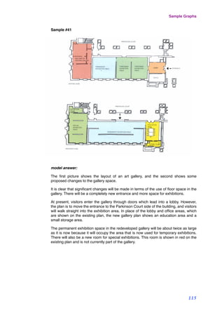 Sample #41
model answer:
The ﬁrst picture shows the layout of an art gallery, and the second shows some
proposed changes to the gallery space.
It is clear that signiﬁcant changes will be made in terms of the use of ﬂoor space in the
gallery. There will be a completely new entrance and more space for exhibitions.
At present, visitors enter the gallery through doors which lead into a lobby. However,
the plan is to move the entrance to the Parkinson Court side of the building, and visitors
will walk straight into the exhibition area. In place of the lobby and ofﬁce areas, which
are shown on the existing plan, the new gallery plan shows an education area and a
small storage area.
The permanent exhibition space in the redeveloped gallery will be about twice as large
as it is now because it will occupy the area that is now used for temporary exhibitions.
There will also be a new room for special exhibitions. This room is shown in red on the
existing plan and is not currently part of the gallery.
Sample Graphs
115
 