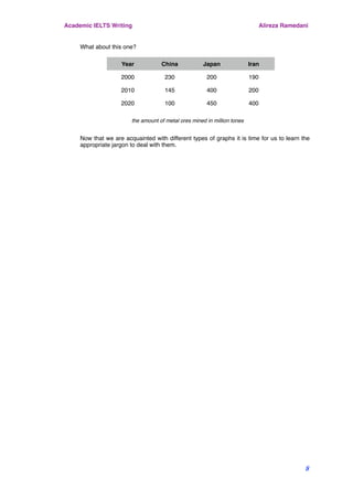 What about this one?
Year China Japan Iran
2000 230 200 190
2010 145 400 200
2020 100 450 400
Now that we are acquainted with different types of graphs it is time for us to learn the
appropriate jargon to deal with them.
the amount of metal ores mined in million tones
Academic IELTS Writing Alireza Ramedani
8
 
