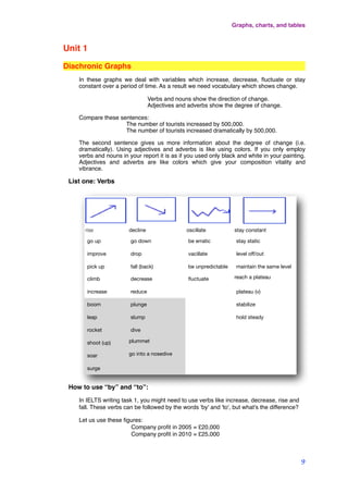 Unit 1
Diachronic Graphs
In these graphs we deal with variables which increase, decrease, ﬂuctuate or stay
constant over a period of time. As a result we need vocabulary which shows change.
! ! ! Verbs and nouns show the direction of change.
! ! ! Adjectives and adverbs show the degree of change.
Compare these sentences:
! ! The number of tourists increased by 500,000.
! ! The number of tourists increased dramatically by 500,000.
The second sentence gives us more information about the degree of change (i.e.
dramatically). Using adjectives and adverbs is like using colors. If you only employ
verbs and nouns in your report it is as if you used only black and white in your painting.
Adjectives and adverbs are like colors which give your composition vitality and
vibrance.
List one: Verbs
rise decline oscillate stay constant
go up go down be erratic stay static
improve drop vacillate level oﬀ/out
pick up fall (back) be unpredictable maintain the same level
climb decrease ﬂuctuate reach a plateau
increase reduce plateau (v)
boom plunge stabilize
leap slump hold steady
rocket dive
shoot (up) plummet
soar go into a nosedive
surge
How to use “by” and “to”:
In IELTS writing task 1, you might need to use verbs like increase, decrease, rise and
fall. These verbs can be followed by the words 'by' and 'to', but what's the difference?
Let us use these ﬁgures:
! ! Company proﬁt in 2005 = £20,000
! ! Company proﬁt in 2010 = £25,000
Graphs, charts, and tables
9
 