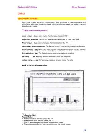 Unit 2
Synchronic Graphs
Synchronic graphs are about comparisons. Here you have to use comparative and
superlative adjectives frequently. Check your grammar references and review how such
adjectives are made.
1 How to make comparisons
more + noun + than: More males than females chose the TV.
adjective+ -er+ than: The price of an apartment was lower in 1946 than 1999.
fewer +noun + than: Fewer females than males chose the TV.
more/less + adjectives+ than: The TV was more popular among males than females.
the most/least + adjective: The most popular form of communication was the Internet.
the+ adjective+ -est: The fastest means of communication is emailing.
as many …… as: As many females as males chose the computer.
not as many …… as: Not as many males as females chose the radio
Look at the following examples:
✎Exercise 1.2.1
True or False
1 More males than females chose the TV.
2 Fewer males than females chose the TV.
3 The TV was more popular among females than males.
4 The most popular form of communication was the mobile phone.
Academic IELTS Writing Alireza Ramedani
14
 
