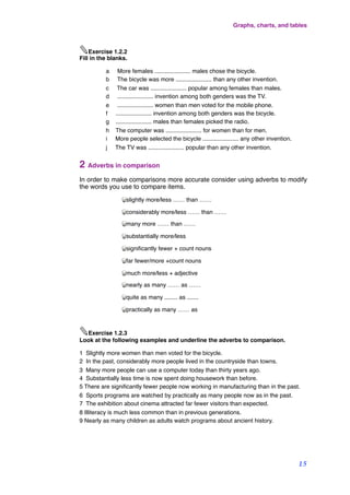 ✎Exercise 1.2.2
Fill in the blanks.
! a More females ...................... males chose the bicycle.
! b The bicycle was more ...................... than any other invention.
! c The car was ...................... popular among females than males.
! d ...................... invention among both genders was the TV.
! e ...................... women than men voted for the mobile phone.
! f ...................... invention among both genders was the bicycle.
! g ...................... males than females picked the radio.
! h The computer was ...................... for women than for men.
! i More people selected the bicycle ...................... any other invention.
! j The TV was ...................... popular than any other invention.
2 Adverbs in comparison
In order to make comparisons more accurate consider using adverbs to modify
the words you use to compare items.
slightly more/less …… than ……
considerably more/less …… than ……
many more …… than ……
substantially more/less
signiﬁcantly fewer + count nouns
far fewer/more +count nouns
much more/less + adjective
nearly as many …… as ……
quite as many ........ as .......
practically as many …… as
✎Exercise 1.2.3
Look at the following examples and underline the adverbs to comparison.
1 Slightly more women than men voted for the bicycle.
2 In the past, considerably more people lived in the countryside than towns.
3 Many more people can use a computer today than thirty years ago.
4 Substantially less time is now spent doing housework than before.
5 There are signiﬁcantly fewer people now working in manufacturing than in the past.
6 Sports programs are watched by practically as many people now as in the past.
7 The exhibition about cinema attracted far fewer visitors than expected.
8 Illiteracy is much less common than in previous generations.
9 Nearly as many children as adults watch programs about ancient history.
Graphs, charts, and tables
15
 