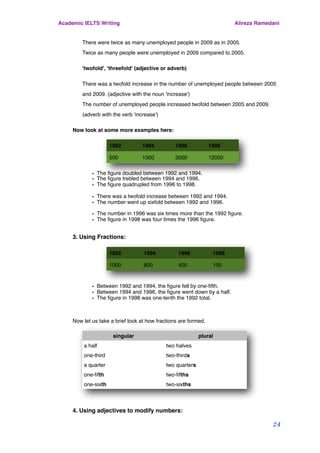 There were twice as many unemployed people in 2009 as in 2005.
Twice as many people were unemployed in 2009 compared to 2005.
'twofold', 'threefold' (adjective or adverb)
There was a twofold increase in the number of unemployed people between 2005
and 2009. (adjective with the noun 'increase')
The number of unemployed people increased twofold between 2005 and 2009.
(adverb with the verb 'increase')
Now look at some more examples here:
1992 1994 1996 1998
500 1000 3000 12000
• The ﬁgure doubled between 1992 and 1994.
• The ﬁgure trebled between 1994 and 1996.
• The ﬁgure quadrupled from 1996 to 1998.
• There was a twofold increase between 1992 and 1994.
• The number went up sixfold between 1992 and 1996.
• The number in 1996 was six times more than the 1992 ﬁgure.
• The ﬁgure in 1998 was four times the 1996 ﬁgure.
"
3. Using Fractions:
1992 1994 1996 1998
1000 800 400 100
• Between 1992 and 1994, the ﬁgure fell by one-ﬁfth.
• Between 1994 and 1996, the ﬁgure went down by a half.
• The ﬁgure in 1998 was one-tenth the 1992 total.
Now let us take a brief look at how fractions are formed.
singular plural
a half two halves
one-third two-thirds
a quarter two quarters
one-ﬁfth two-ﬁfths
one-sixth two-sixths
4. Using adjectives to modify numbers:
Academic IELTS Writing Alireza Ramedani
24
 