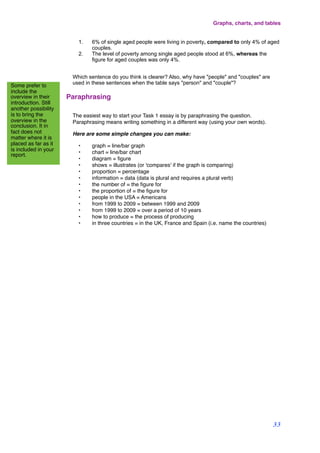 1. 6% of single aged people were living in poverty, compared to only 4% of aged
couples.
2. The level of poverty among single aged people stood at 6%, whereas the
figure for aged couples was only 4%.
Which sentence do you think is clearer? Also, why have "people" and "couples" are
used in these sentences when the table says "person" and "couple"?
Paraphrasing
The easiest way to start your Task 1 essay is by paraphrasing the question.
Paraphrasing means writing something in a different way (using your own words).
Here are some simple changes you can make:
• graph = line/bar graph
• chart = line/bar chart
• diagram = ﬁgure
• shows = illustrates (or 'compares' if the graph is comparing)
• proportion = percentage
• information = data (data is plural and requires a plural verb)
• the number of = the ﬁgure for
• the proportion of = the ﬁgure for
• people in the USA = Americans
• from 1999 to 2009 = between 1999 and 2009
• from 1999 to 2009 = over a period of 10 years
• how to produce = the process of producing
• in three countries = in the UK, France and Spain (i.e. name the countries)
Graphs, charts, and tables
33
Some prefer to
include the
overview in their
introduction. Still
another possibility
is to bring the
overview in the
conclusion. It in
fact does not
matter where it is
placed as far as it
is included in your
report.
 