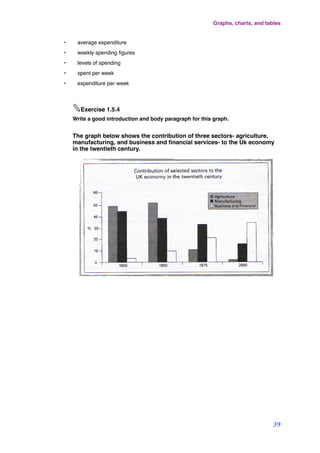 • average expenditure
• weekly spending ﬁgures
• levels of spending
• spent per week
• expenditure per week
✎Exercise 1.5.4
Write a good introduction and body paragraph for this graph.
The graph below shows the contribution of three sectors- agriculture,
manufacturing, and business and ﬁnancial services- to the Uk economy
in the twentieth century.
Graphs, charts, and tables
39
 