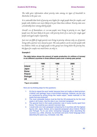 The table gives information about poverty rates among six types of household in
Australia in the year 1999.
It is noticeable that levels of poverty were higher for single people than for couples, and
people with children were more likely to be poor than those without. Poverty rates were
considerably lower among elderly people.
Overall, 11% of Australians, or 1,837,000 people, were living in poverty in 1999. Aged
people were the least likely to be poor, with poverty levels of 6% and 4% for single aged
people and aged couples respectively.
Just over one ﬁfth of single parents were living in poverty, whereas only 12% of parents
living with a partner were classed as poor. The same pattern can be seen for people with
no children: while 19% of single people in this group were living below the poverty line,
the ﬁgure for couples was much lower, at only 7%.
Example 3
The table below shows the amount of waste production (in millions of tonnes)
in six different countries in three different years over a twenty-year period.
Here are my thinking steps for this questions:
1. It's ﬁne to repeat the word 'waste' because there isn't really an ideal synonym
('rubbish' and 'garbage' have a more limited meaning). However, we can vary
our sentences by writing things like 'waste output', 'waste materials' or 'the
waste that was produced'.
2. The most noticeable feature must be that the US produced by far the most
waste in all 3 years. Use this idea in you 'overview' paragraph.
3. The general trend is that waste production rose in every country apart from
Korea. This could be your second 'overview' idea.
4. I would write one main paragraph comparing the 3 countries with the highest
ﬁgures (US, Japan, Korea), and a separate paragraph about Ireland, Poland
and Portugal. Try to use some 'comparing' language when describing the
countries (e.g. while, whereas, by contrast) and some 'trend' language when
describing the years (e.g. increased, rose, fell).
Academic IELTS Writing Alireza Ramedani
46
 