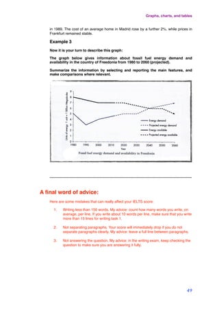 in 1989. The cost of an average home in Madrid rose by a further 2%, while prices in
Frankfurt remained stable.
Example 3
Now it is your turn to describe this graph:
The graph below gives information about fossil fuel energy demand and
availability in the country of Freedonia from 1980 to 2060 (projected).
Summarize the information by selecting and reporting the main features, and
make comparisons where relevant.
...........................................................................................................................................
A ﬁnal word of advice:
Here are some mistakes that can really affect your IELTS score:
1. Writing less than 150 words. My advice: count how many words you write, on
average, per line. If you write about 10 words per line, make sure that you write
more than 15 lines for writing task 1.
2. Not separating paragraphs. Your score will immediately drop if you do not
separate paragraphs clearly. My advice: leave a full line between paragraphs.
3. Not answering the question. My advice: in the writing exam, keep checking the
question to make sure you are answering it fully.
Graphs, charts, and tables
49
 