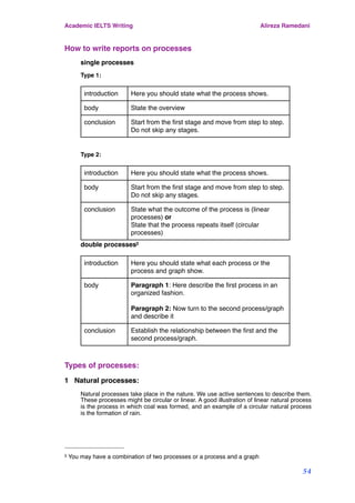 How to write reports on processes
single processes
Type 1:
introduction Here you should state what the process shows.
body State the overview
conclusion Start from the ﬁrst stage and move from step to step.
Do not skip any stages.
Type 2:
introduction Here you should state what the process shows.
body Start from the ﬁrst stage and move from step to step.
Do not skip any stages.
conclusion State what the outcome of the process is (linear
processes) or
State that the process repeats itself (circular
processes)
double processes3
introduction Here you should state what each process or the
process and graph show.
body Paragraph 1: Here describe the ﬁrst process in an
organized fashion.
Paragraph 2: Now turn to the second process/graph
and describe it
conclusion Establish the relationship between the ﬁrst and the
second process/graph.
Types of processes:
! !
1 Natural processes: !
Natural processes take place in the nature. We use active sentences to describe them.
These processes might be circular or linear. A good illustration of linear natural process
is the process in which coal was formed, and an example of a circular natural process
is the formation of rain.
Academic IELTS Writing Alireza Ramedani
54
3 You may have a combination of two processes or a process and a graph
 