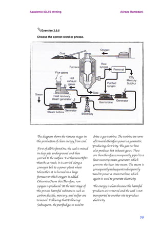✎Exercise 2.9.5
Choose the correct word or phrase.
The diagram shows the various stages in
the production of clean energy from coal.
First of all/At ﬁrst/One, the coal is mined
in deep pits underground and then
carried to the surface. Furthermore/After
that/As a result, it is carried along a
conveyor belt to a power plant when/
where/then it is burned in a large
furnace to which oxygen is added.
Otherwise/From this/Therefore, raw
syngas is produced. At the next stage of
the process harmful substances such as
carbon dioxide, mercury, and sulfur are
removed. Following that/Following/
Subsequent, the puriﬁed gas is used to
drive a gas turbine. The turbine in turn/
afterwards/therefore powers a generator,
producing electricity. The gas turbine
also produces hot exhaust gases. These
are then/therefore/consequently piped to a
heat recovery steam generator, which
converts the heat into steam. The steam is
consequently/subsequent/subsequently
used to power a steam turbine, which
again is used to generate electricity.
The energy is clean because the harmful
products are removed and the coal is not
transported to another site to produce
electricity.
Academic IELTS Writing Alireza Ramedani
58
 