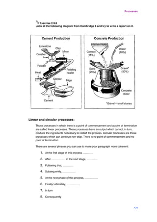 ✎Exercise 2.9.6
Look at the following diagram from Cambridge 8 and try to write a report on it.
Linear and circular processes:
Those processes in which there is a point of commencement and a point of termination
are called linear processes. These processes have an output which cannot, in turn,
produce the ingredients necessary to restart the process. Circular processes are those
processes which can continue non-stop. There is no point of commencement and no
point of termination.
There are several phrases you can use to make your paragraph more coherent:
1. At the ﬁrst stage of this process …………
2. After ……………, in the next stage, …………
3. Following that, …………
4. Subsequently, ……………
5. At the next phase of this process, ……………
6. Finally/ ultimately, ……………
7. In turn
8. Consequently
Processes
59
 