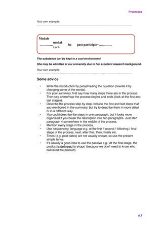 Your own example:
……………………………………………………………………………………………
ModalsModalsModalsModals
…………
modal
verb
be past participle+…………
The substance can be kept in a cool environment.
She may be admitted at our university due to her excellent research background.
Your own example:
……………………………………………………………………………………………
Some advice
• Write the introduction by paraphrasing the question (rewrite it by
changing some of the words).
• For your summary, ﬁrst say how many steps there are in the process.
Then say where/how the process begins and ends (look at the ﬁrst and
last stages).
• Describe the process step by step. Include the ﬁrst and last steps that
you mentioned in the summary, but try to describe them in more detail
or in a different way.
• You could describe the steps in one paragraph, but it looks more
organized if you break the description into two paragraphs. Just start
paragraph 4 somewhere in the middle of the process.
• Mention every stage in the process.
• Use 'sequencing' language e.g. at the ﬁrst / second / following / ﬁnal
stage of the process, next, after that, then, ﬁnally etc.
• Times (e.g. past dates) are not usually shown, so use the present
simple tense.
• It's usually a good idea to use the passive e.g. 'At the ﬁnal stage, the
product is delivered to shops' (because we don't need to know who
delivered the product).
Processes
63
 