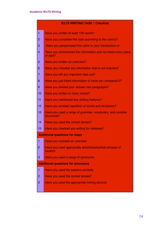 IELTS WRITING TASK 1 ChecklistIELTS WRITING TASK 1 Checklist
1 Have you written at least 150 words?
2 Have you completed the task according to the rubrics?
3 Have you paraphrased the rubric in your introduction or
4 Have you summarized the information and not listed every piece
of data?
5 Have you written an overview?
6 Have you included any information that is not included?
7 Have you left any important data out?
8 Have you just listed information or have you compared it?
9 Have you divided your answer into paragraphs?
10 Have you written to many words?
11 Have you mentioned any striking features?
12 Have you avoided repetition of words and structures?
13 Have you used a range of grammar, vocabulary, and complex
structures?
14 Have you used the correct tenses?
15 Have you checked you writing for mistakes?
Additional questions for mapsAdditional questions for maps
1 Have you included an overview
2 Have you used appropriate adverbs/adverbial phrases of
location
3 Have you used a range of synonyms
Additional questions for processesAdditional questions for processes
1 Have you used the passive correctly
2 Have you used the correct tenses?
3 Have you used the appropriate linking devices
Academic IELTS Writing
74
 